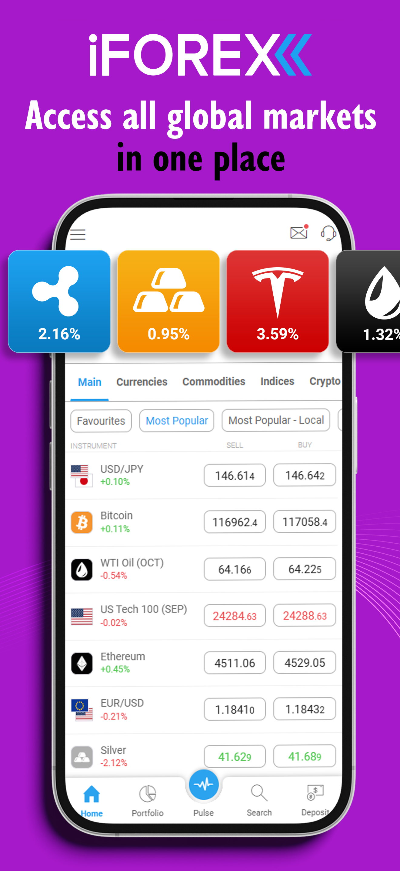 Trade online with iFOREX