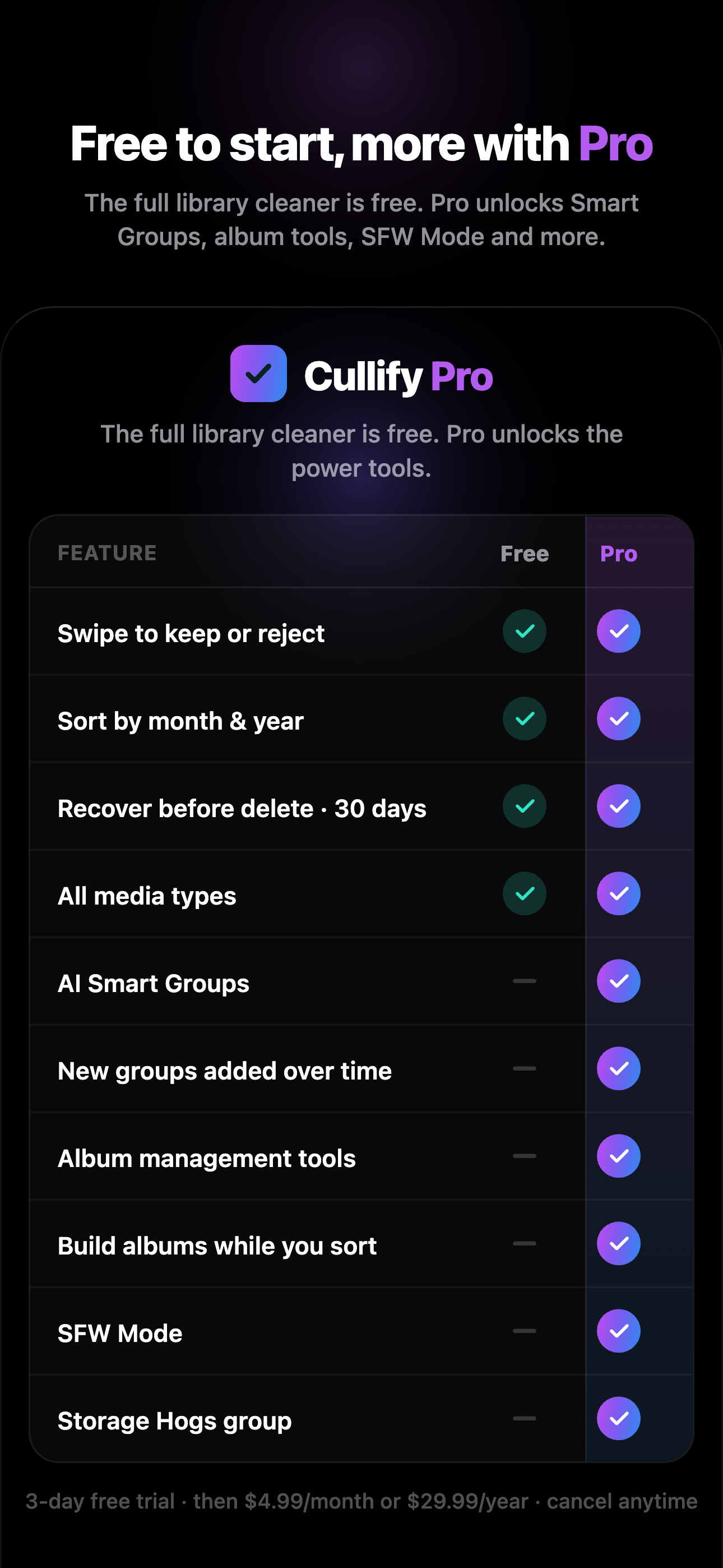 Photo Organizer: Cullify screenshot 4