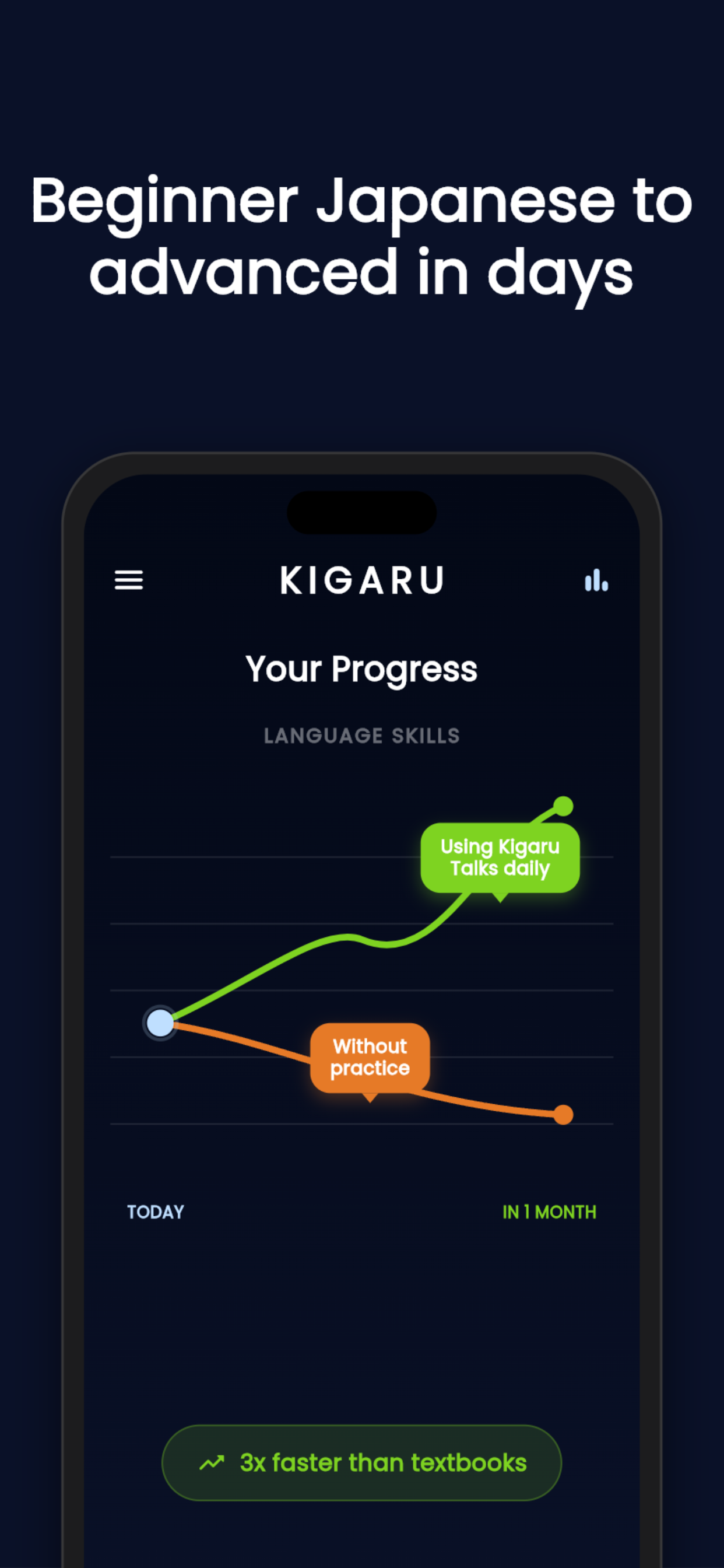 Speak Japanese - Kigaru Talks