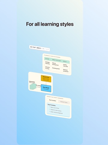 Wondering - Learn Anything iPad screenshot