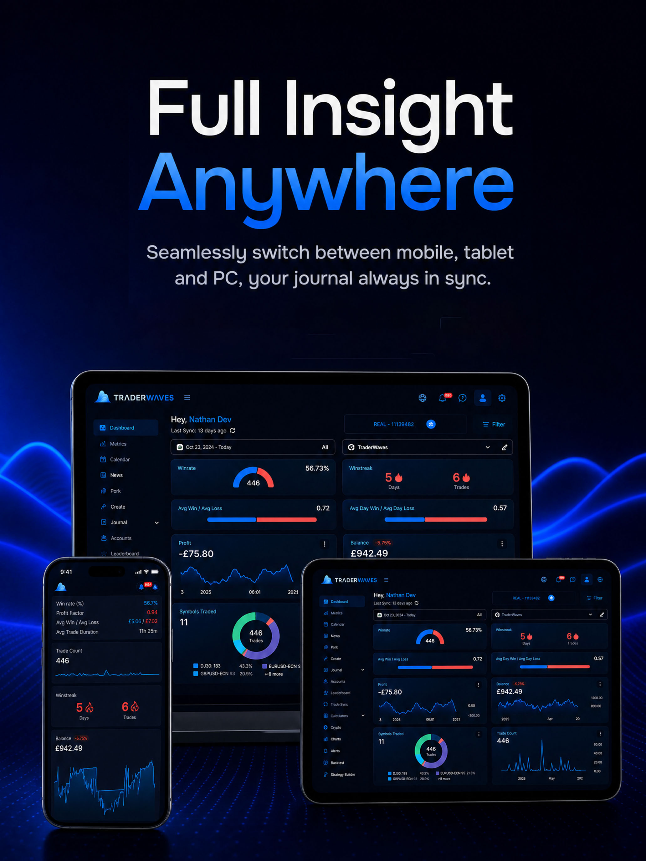 TraderWaves