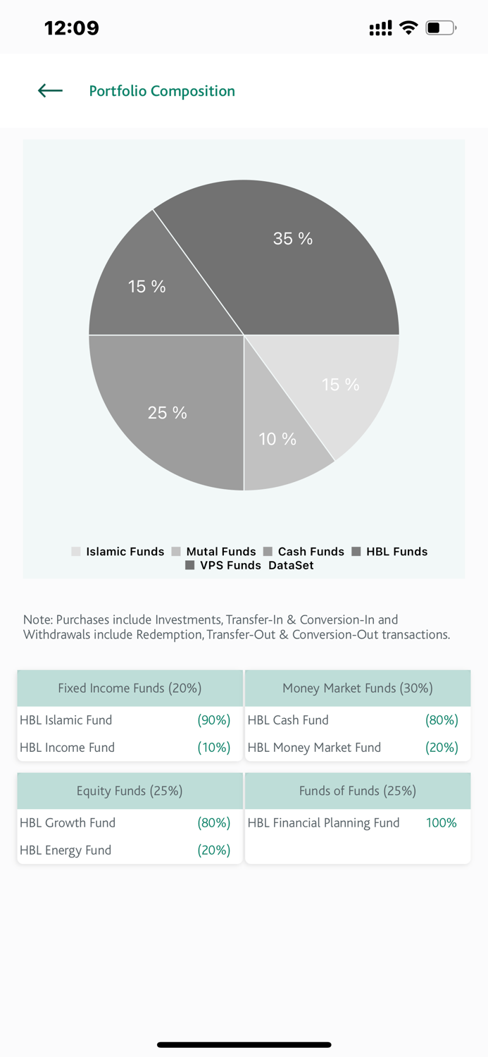 HBL Savings