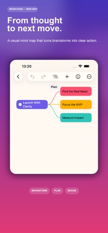 Branchora: Mind Maps Screenshot 1 of 5