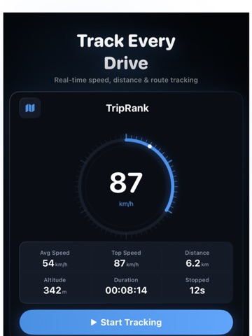 TripRank: Speed Camera & GPS iPad screenshot