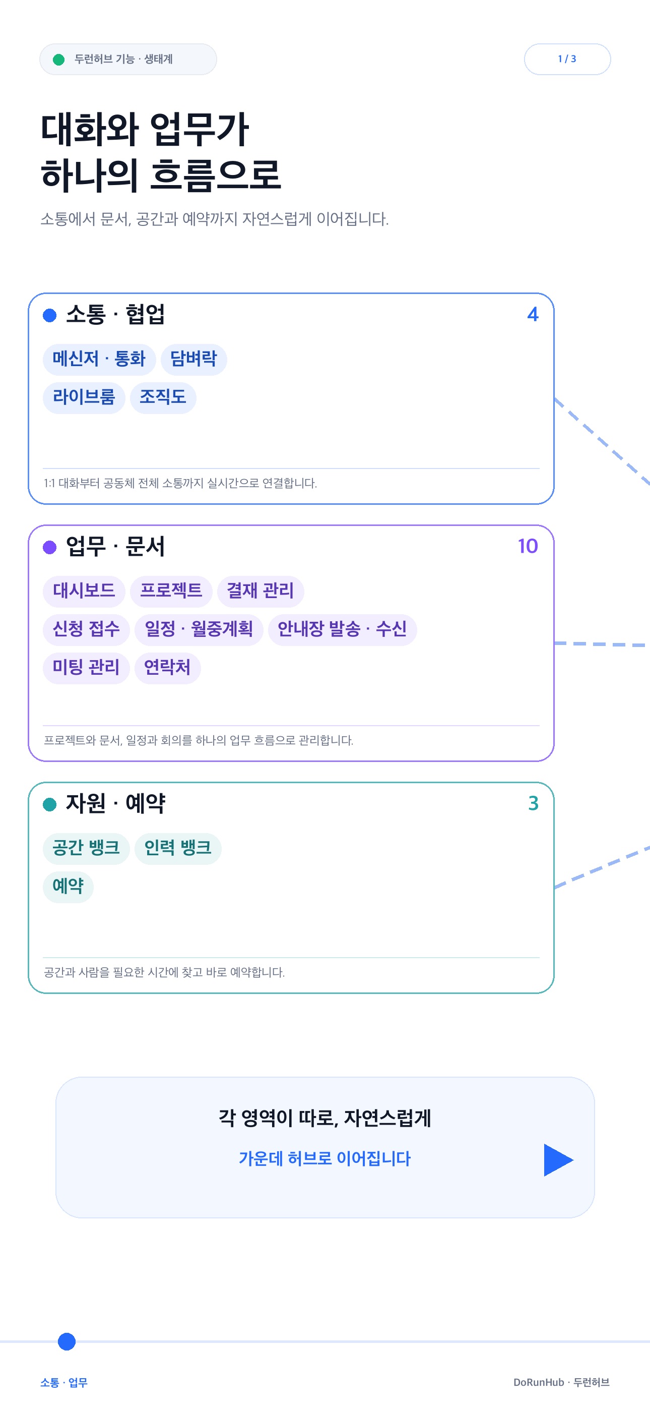 Screenshot 4 of 두런허브
