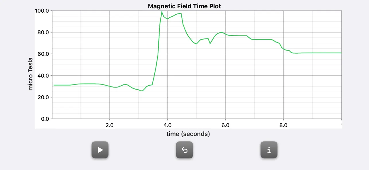 Screenshot #3 pour Tesla Field Meter