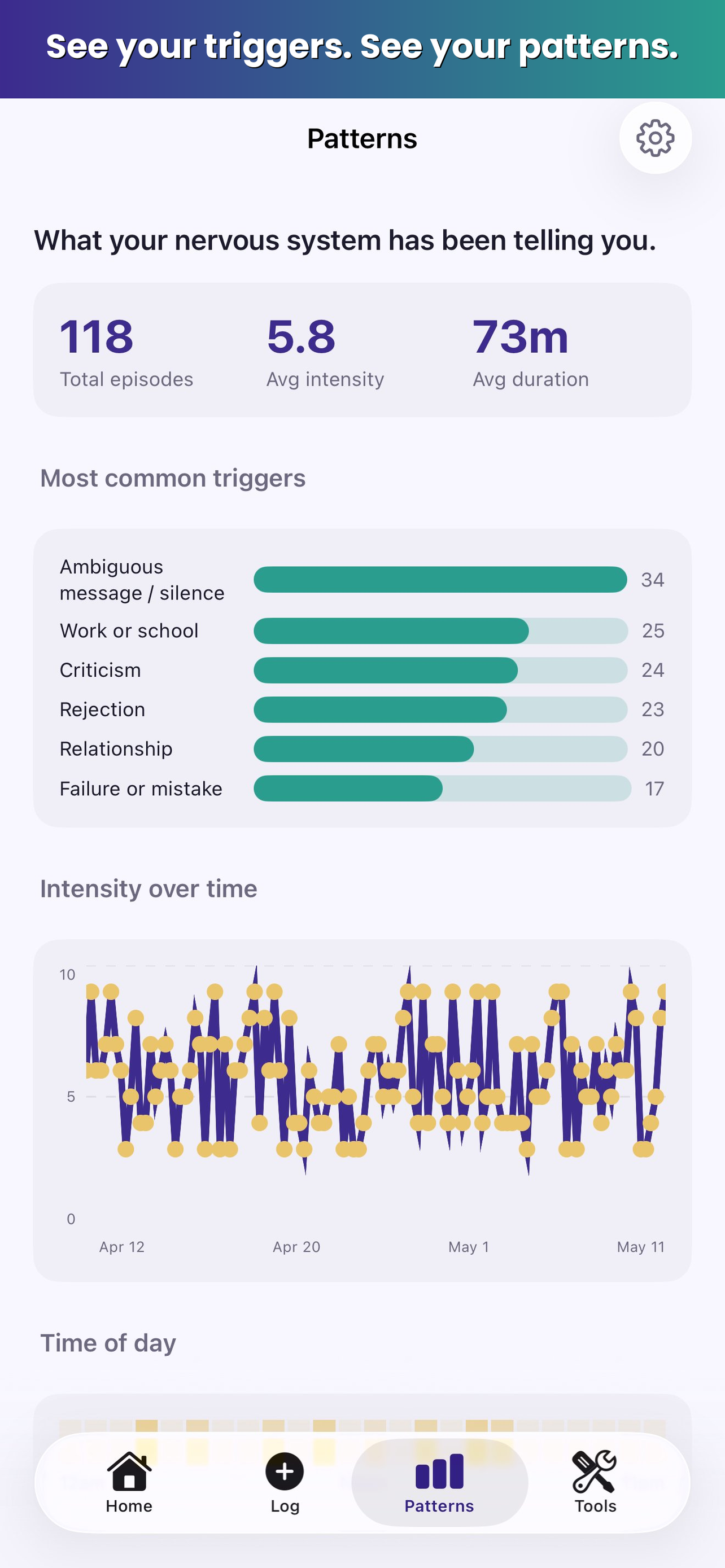Felt: Rejection Sensitivity screenshot 5