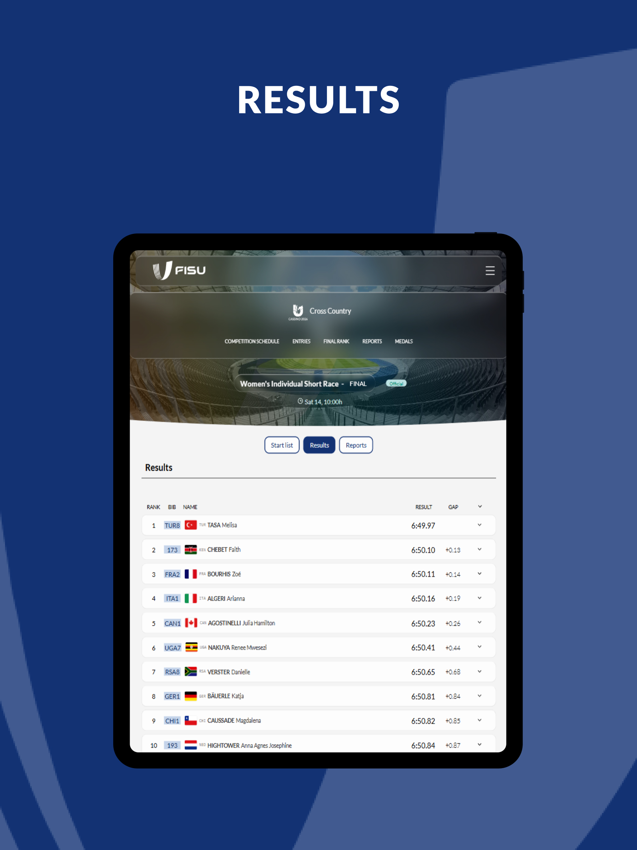 FISU Championships Results
