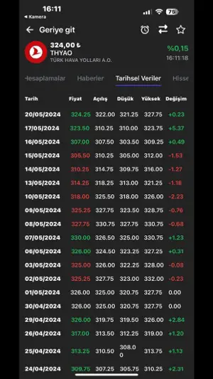Ekofin - Borsa, Hisse & Fon screenshot 3