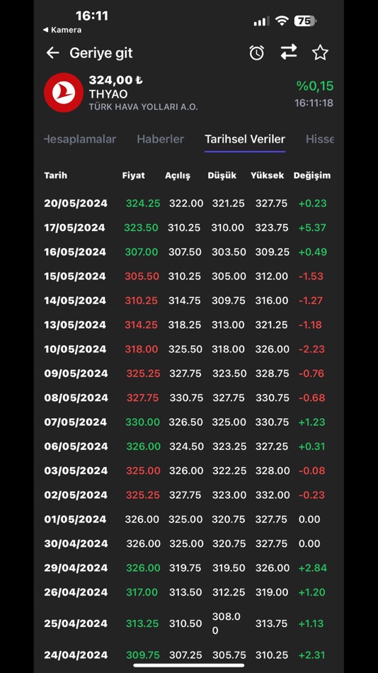 #3. Ekofin - Borsa, Hisse & Fon (iOS) 게시자: Ekofin Yazılım ve Ticaret Anonim Şirketi