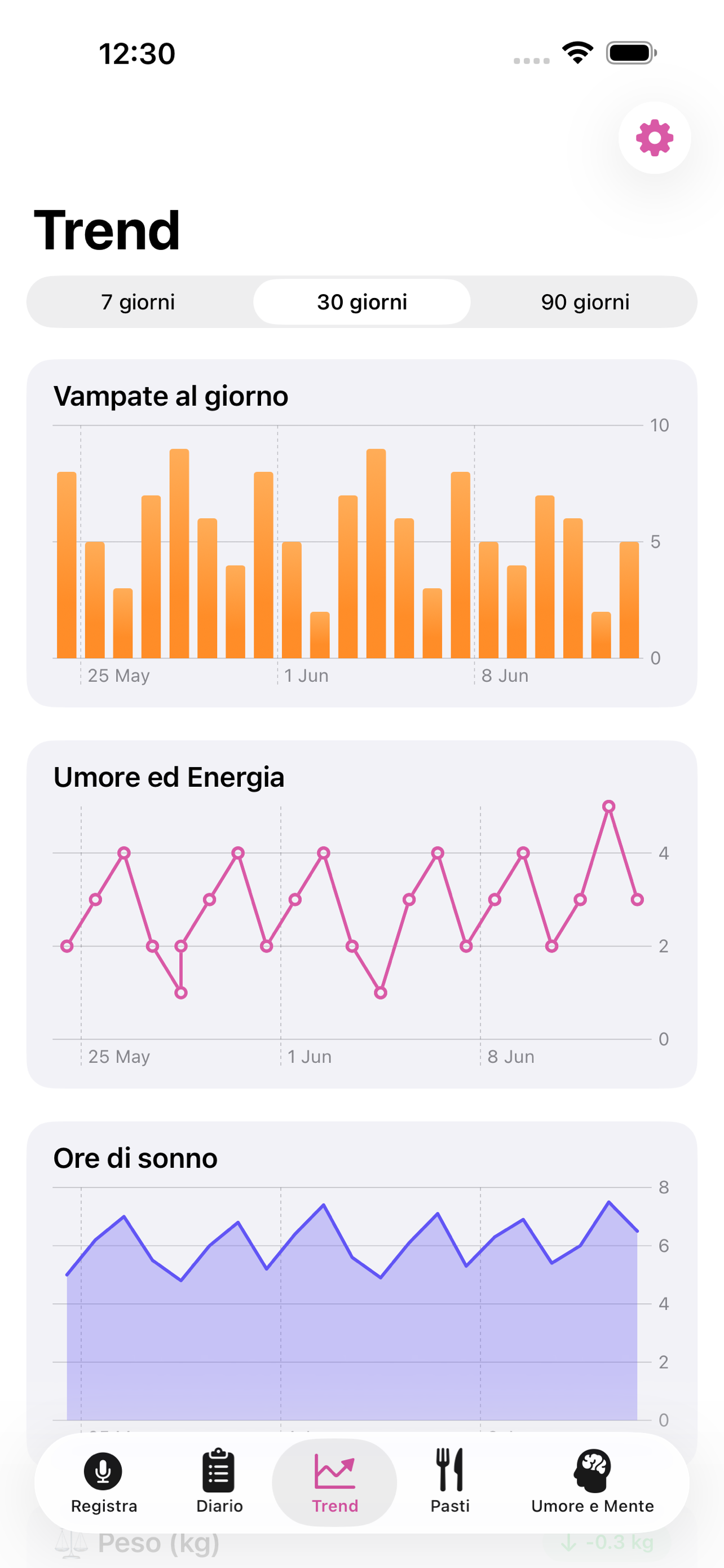 MenopausaLog screenshot 3