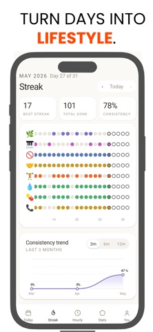 GoDay - Daily Habit Tracker Screenshot 2 of 5