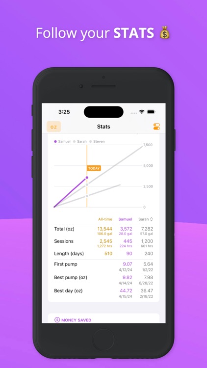 Pump Log® - Track Breast Milk screenshot-4