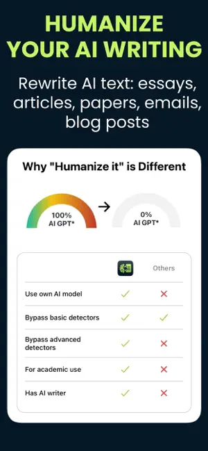 Humanize it - AI Humanizer screenshot 4