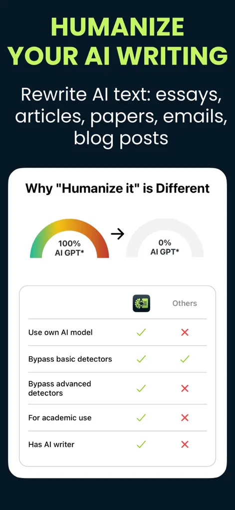 Humanize it - AI Humanizer - Productivity App | MWM