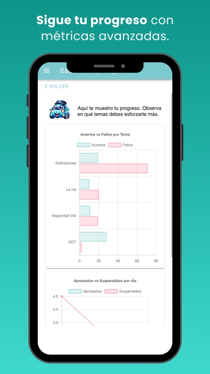 Test DGT 2025 - CarnetFacil.es screenshot-3