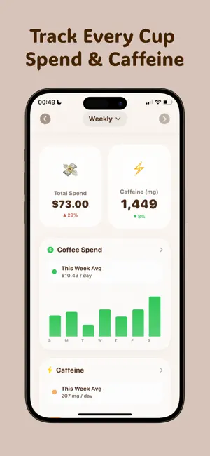 Caffeine Tracker - Caffriend screenshot 2