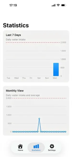 DrinkWell+ screenshot 3