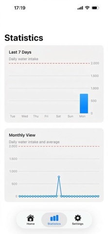 DrinkWell+ Screenshot 3 of 6