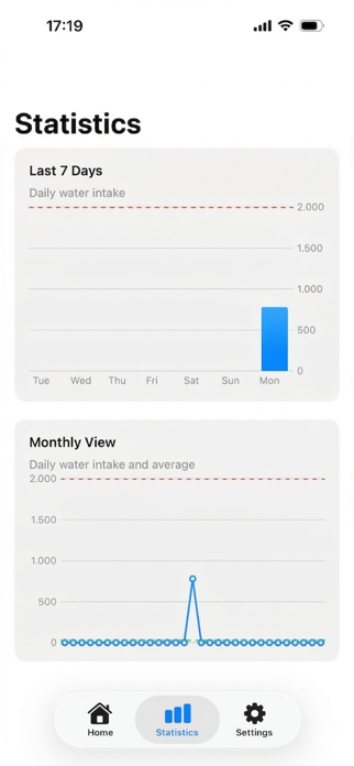 DrinkWell+ Screenshot 3 of 6
