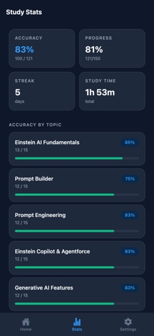 AI Specialist Cert Prep screenshot