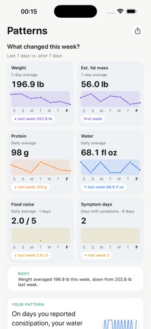 WeekArc: GLP-1 Tracker Screenshot 5 of 6