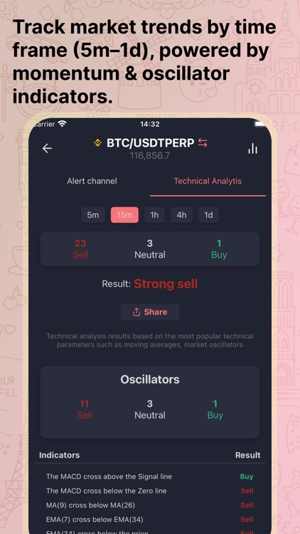 Crypto Fomo screenshot-3