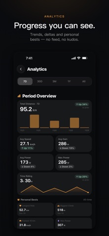 Contour Cycling screenshot 4