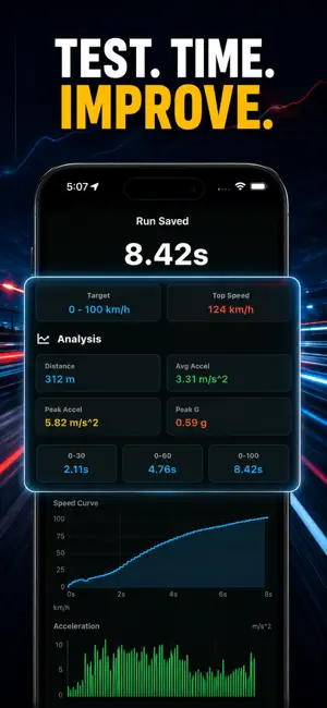 HUD Speed Speedometer GPS screenshot 2