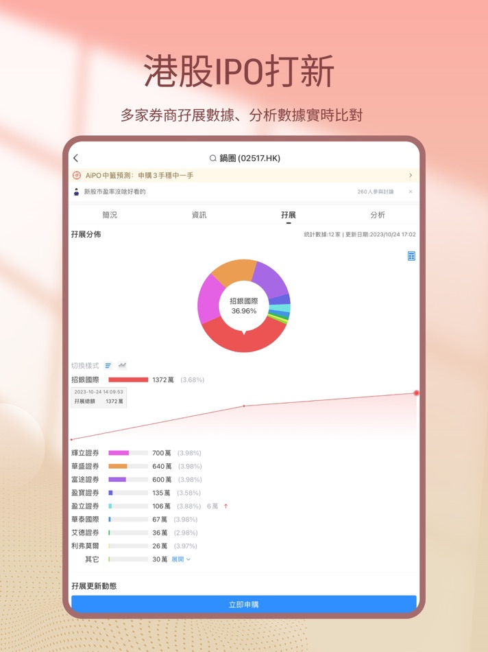 #6. 永豐金證券(亞洲)交易寶 (iOS) Podle: Sinopac Securities (Asia) Limited