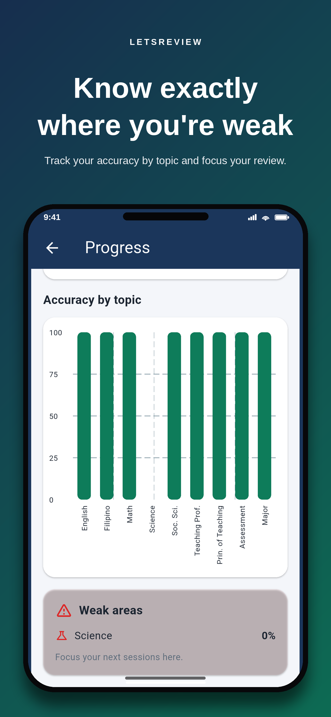 LETSReview: LET Reviewer 2026 screenshot 7
