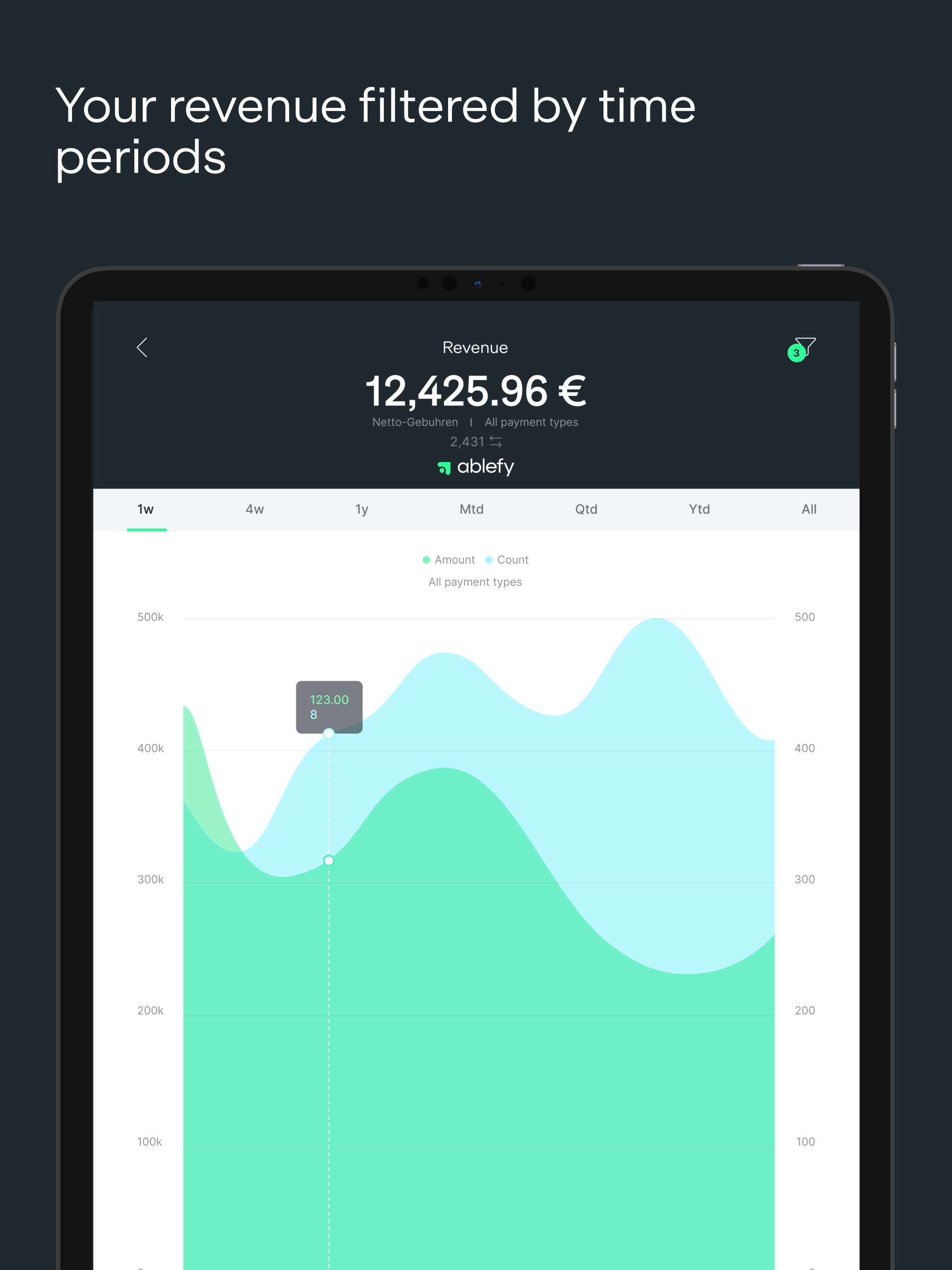 ablefy Business