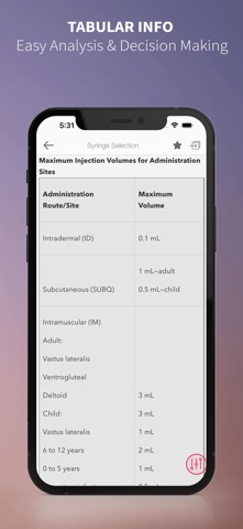 Clinical Nursing Calculations iPhone screenshot