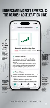 CandleStick Chart&Pattern screenshot 1