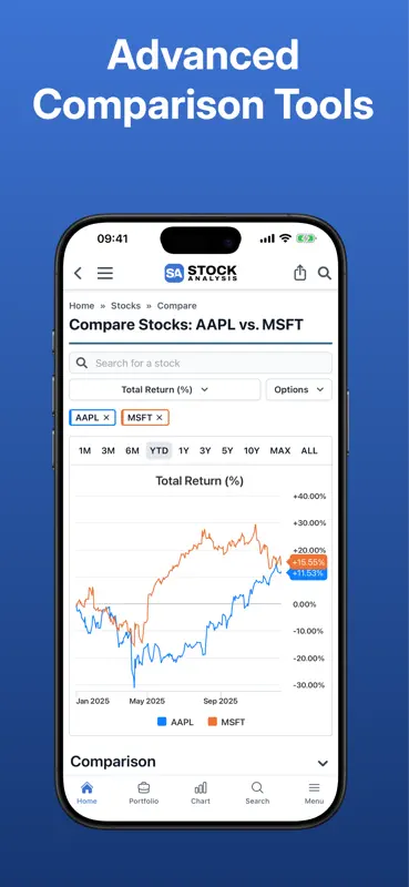 Stock Analysis: Stocks & Funds screenshot 8 of 10