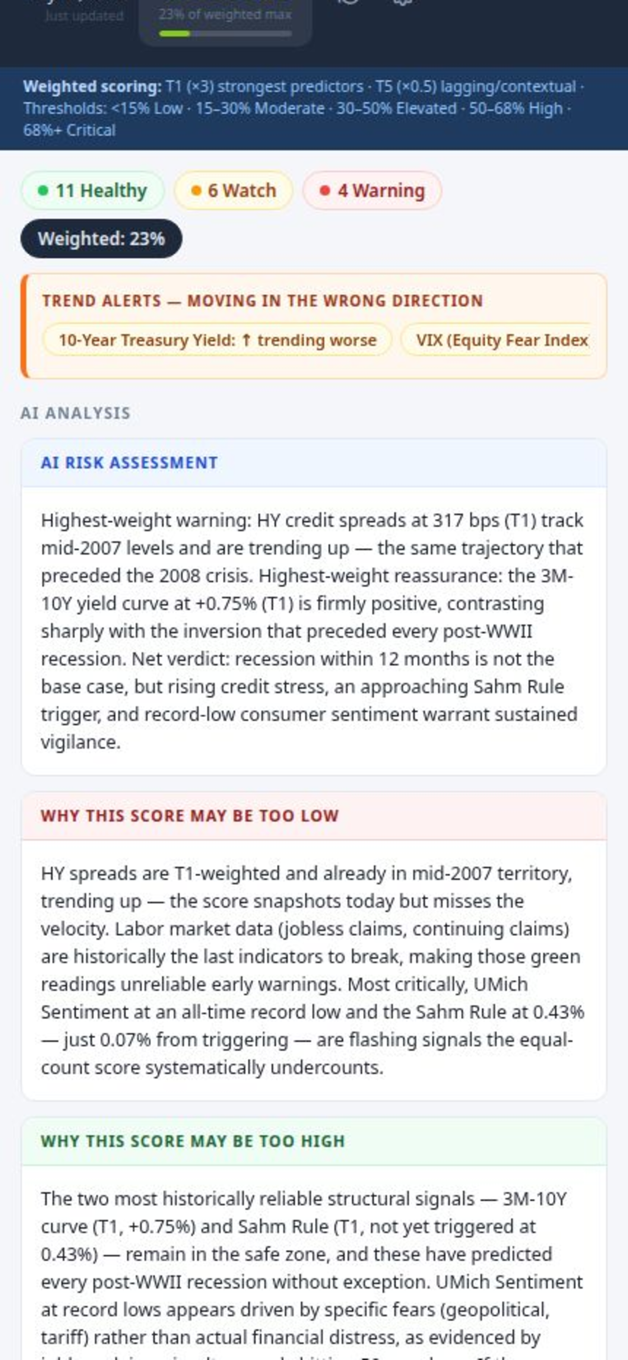 Recession Tracker