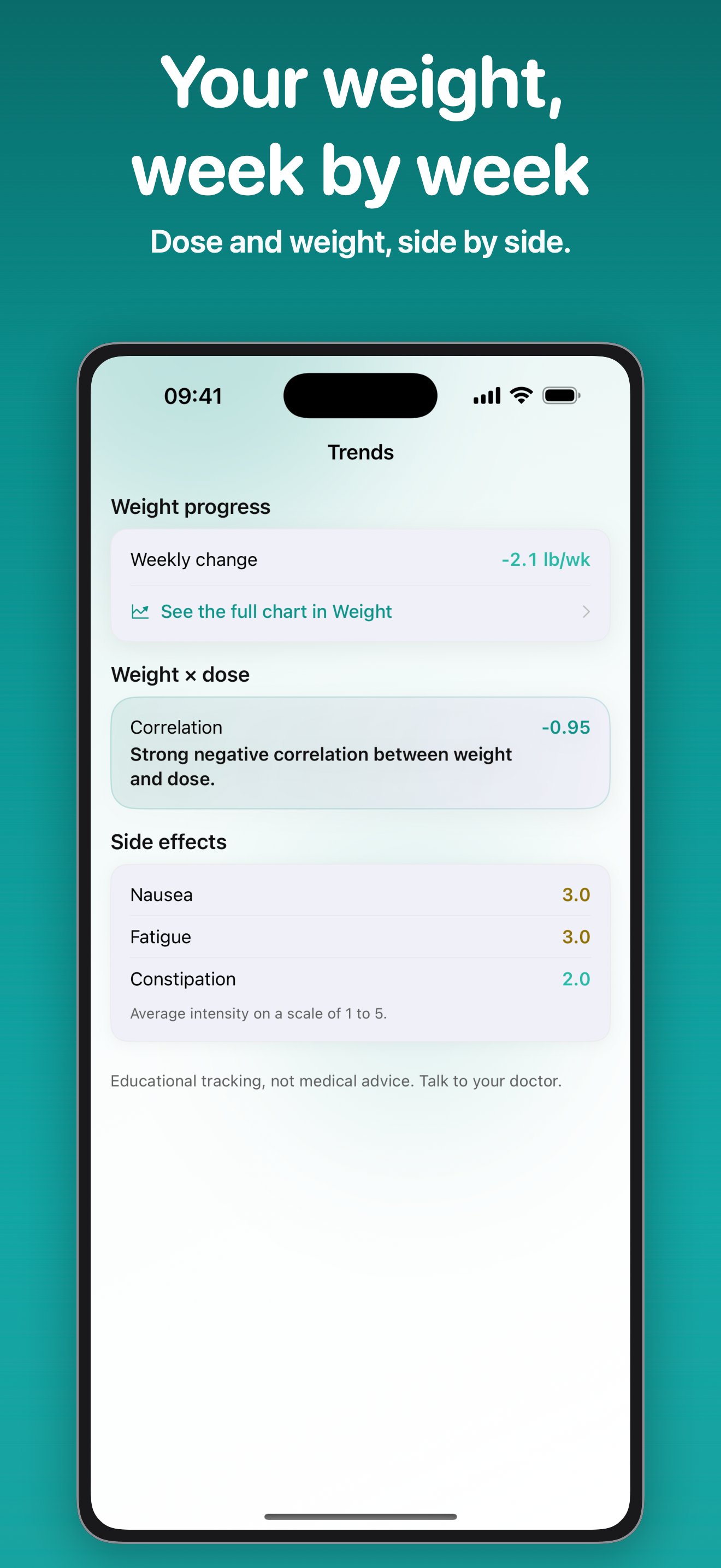 Canetto: GLP-1 Dose Tracker screenshot 5