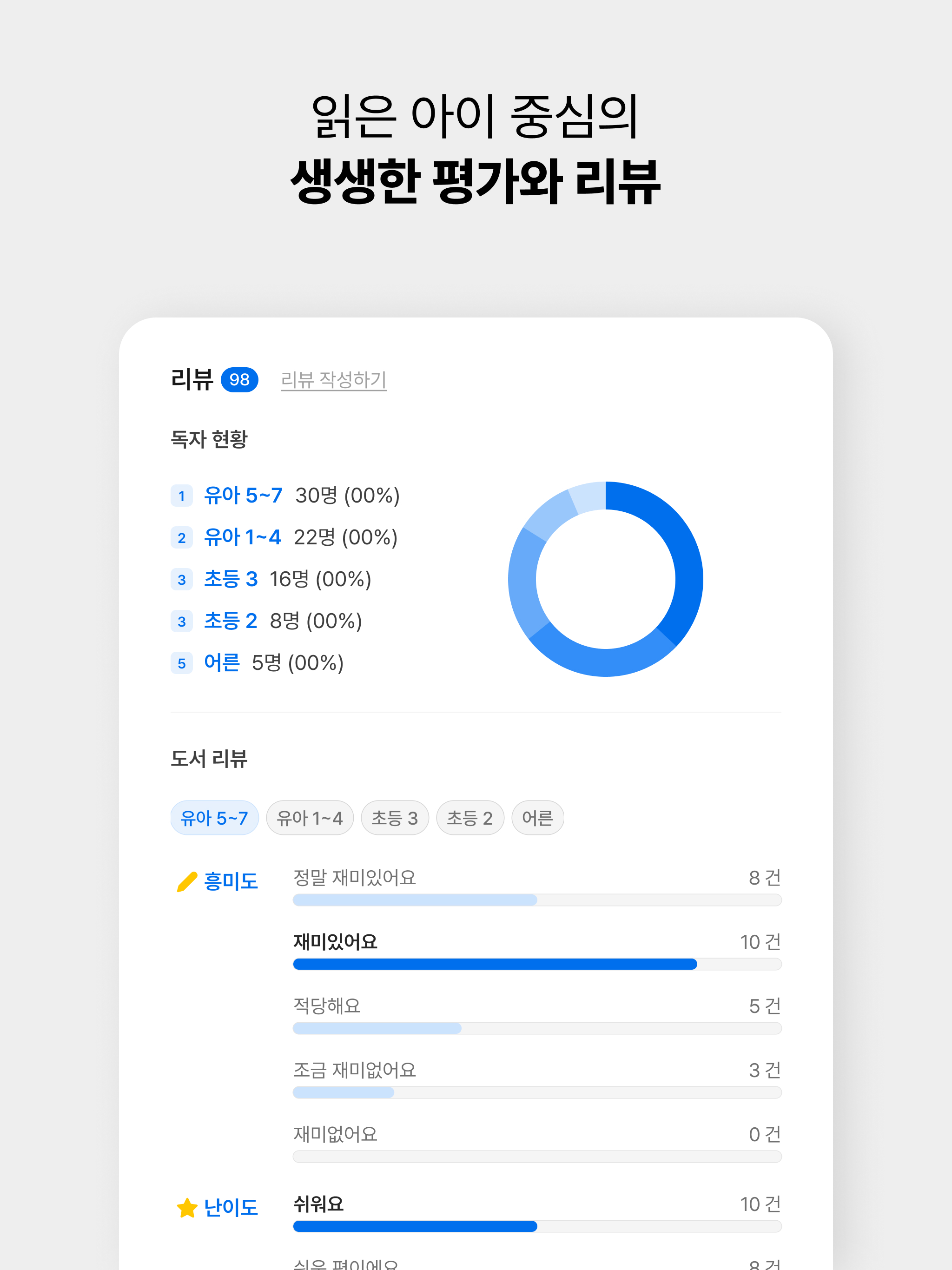 우리집은도서관 - 문 앞까지 배송해주는 도서 대여