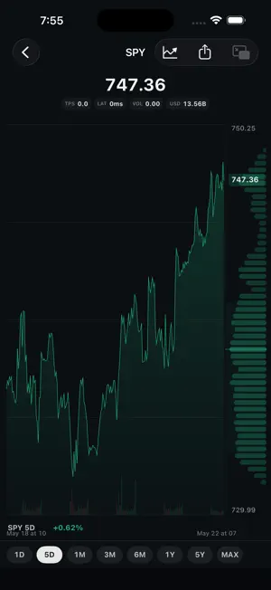 Numichart Orderflow screenshot 1