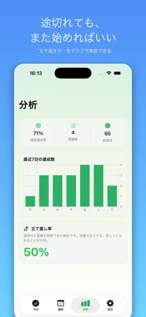 つづく：AI習慣コーチ screenshot 2