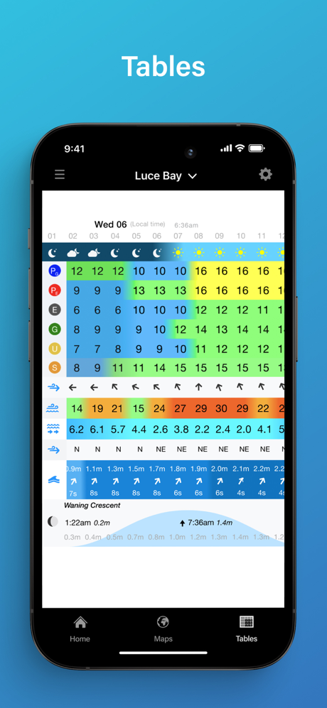 PredictCurrent screenshot 8