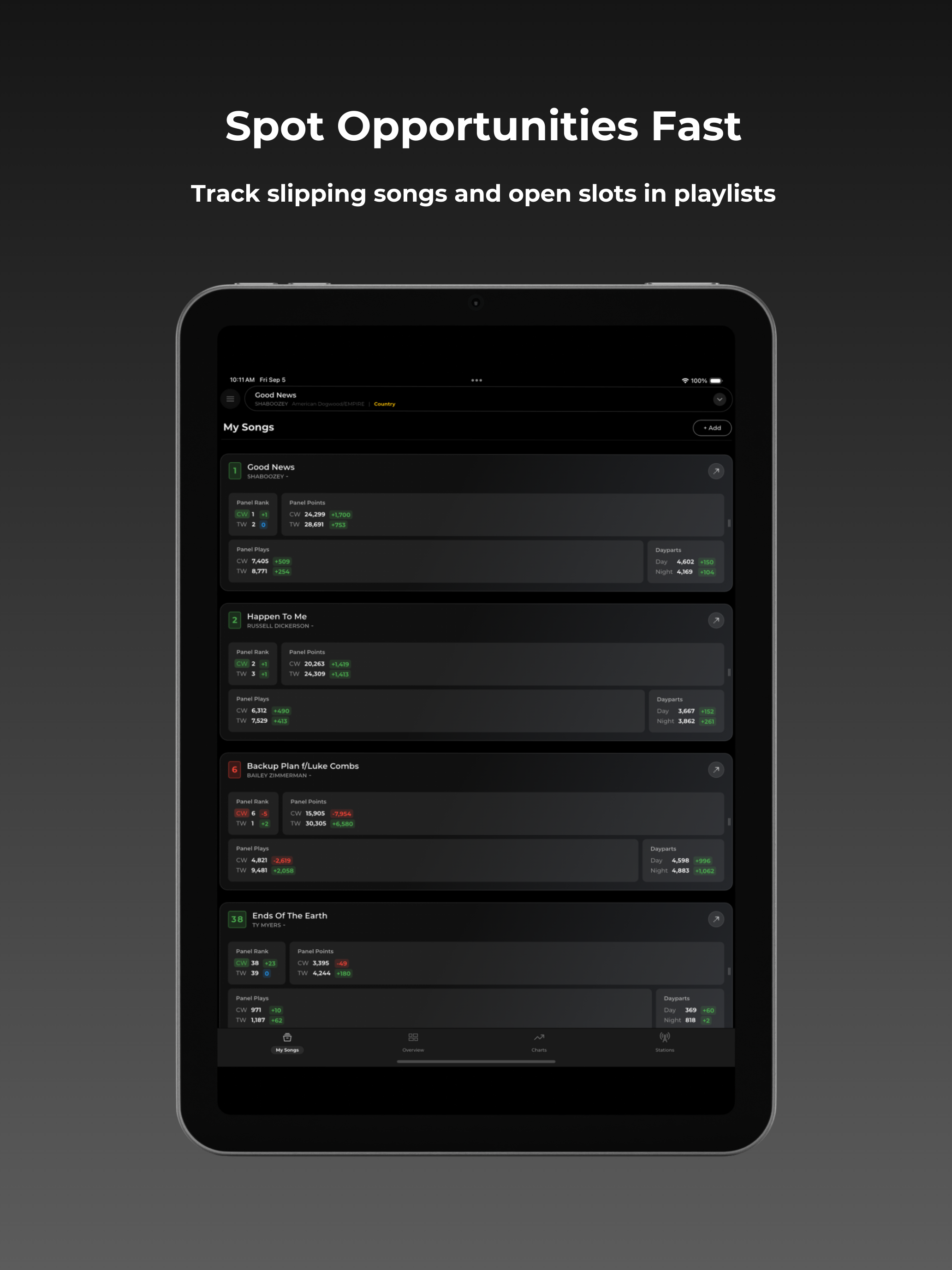 Spintel: Radio Analytics