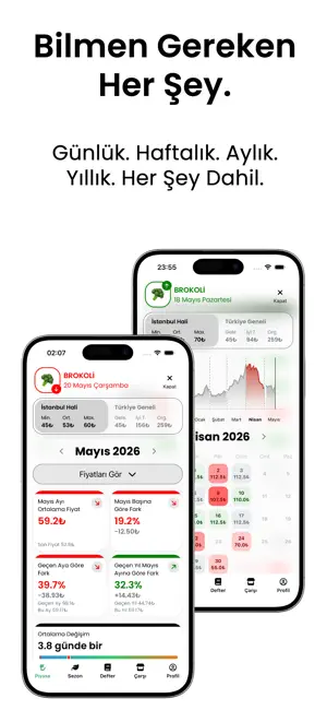 Mila Agro: Hal Fiyatları screenshot 3