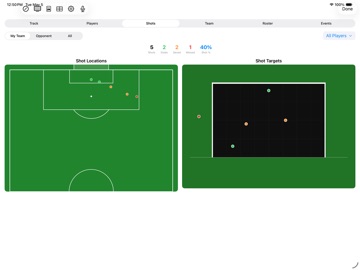 Soccer Stats by InGameInsights iPad screenshot