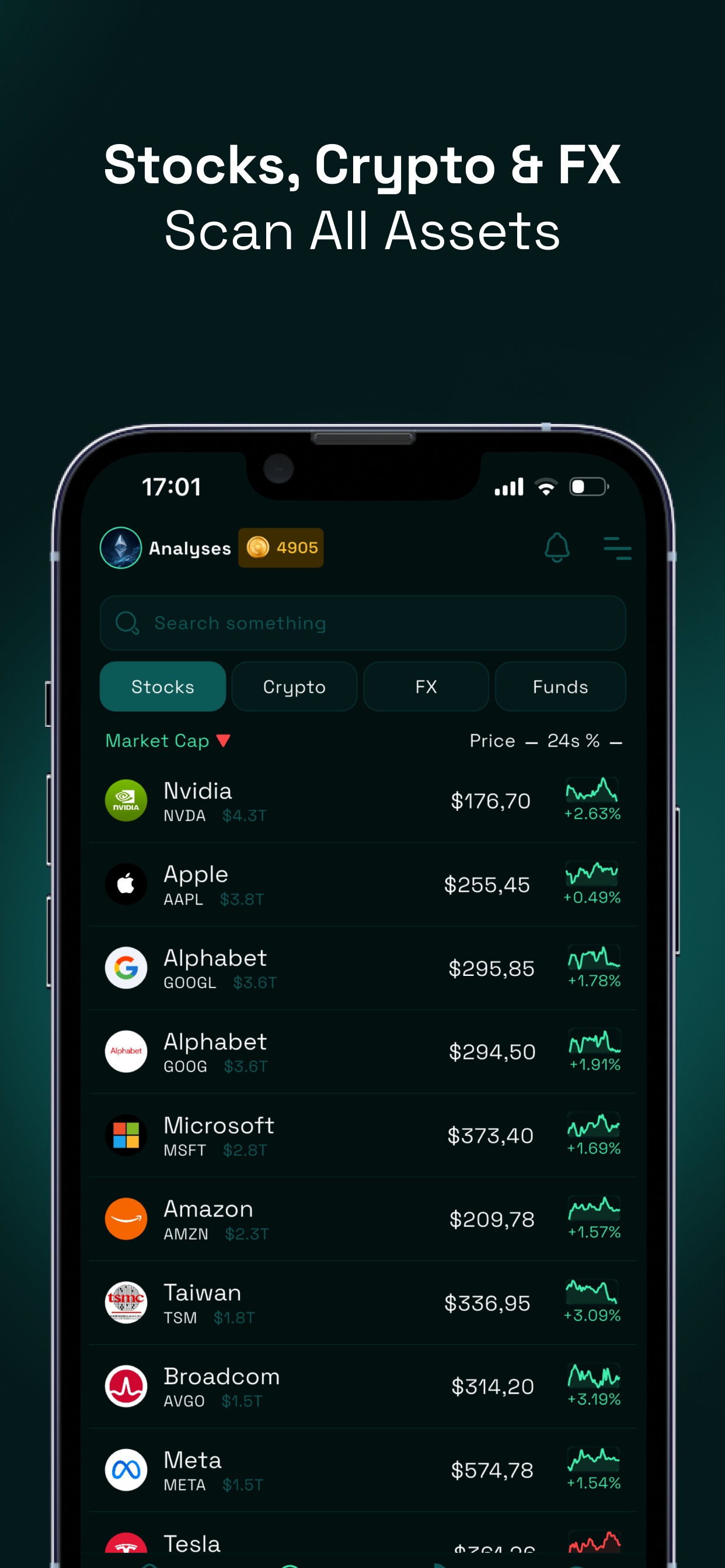 Trend AI: Risk/Reward
