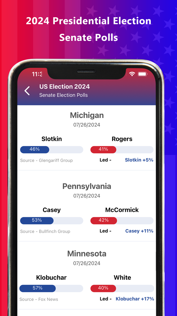 Presidential and US Election App