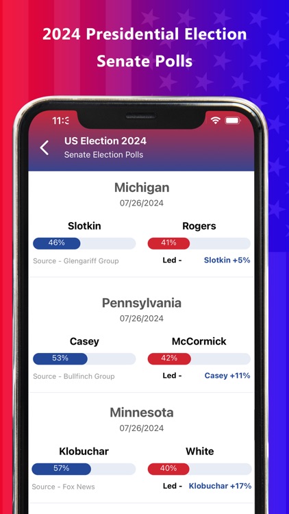 Presidential & US Election App screenshot-4