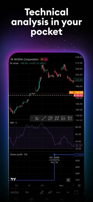 TradingView: Track All Markets screenshot 5 of 7