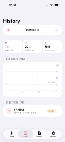 Yuragi Note: Menopause Diary iPhone screenshot
