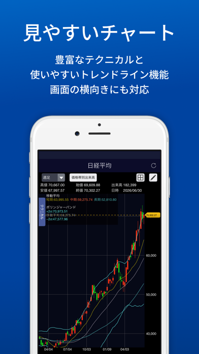 SBI証券 株 アプリ-株価・投資情報のスクリーンショット - 2
